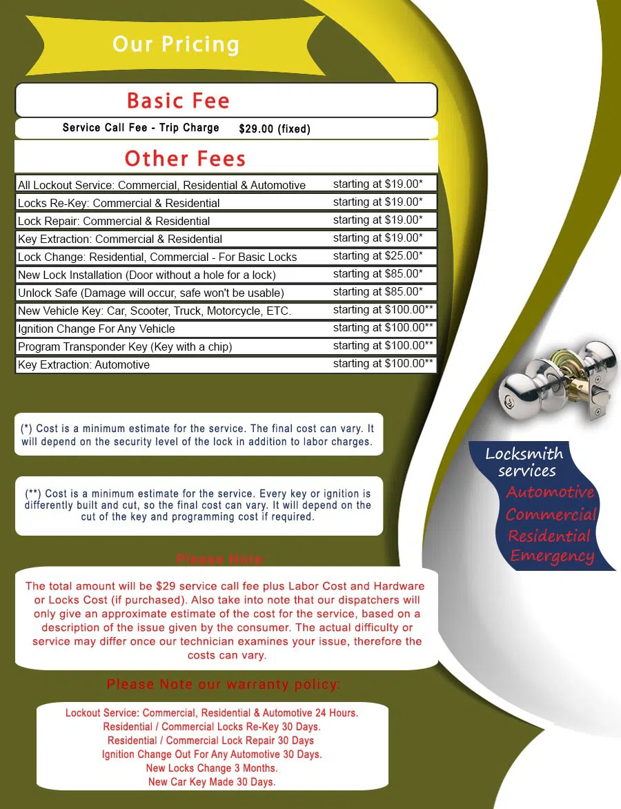 Master Locksmith Store Needham, MA 781-519-7438